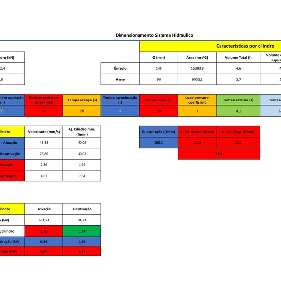 Dimensionamento atuadores