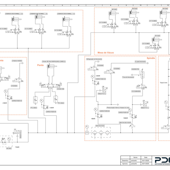 Esquema pneumático para equipamento CNC