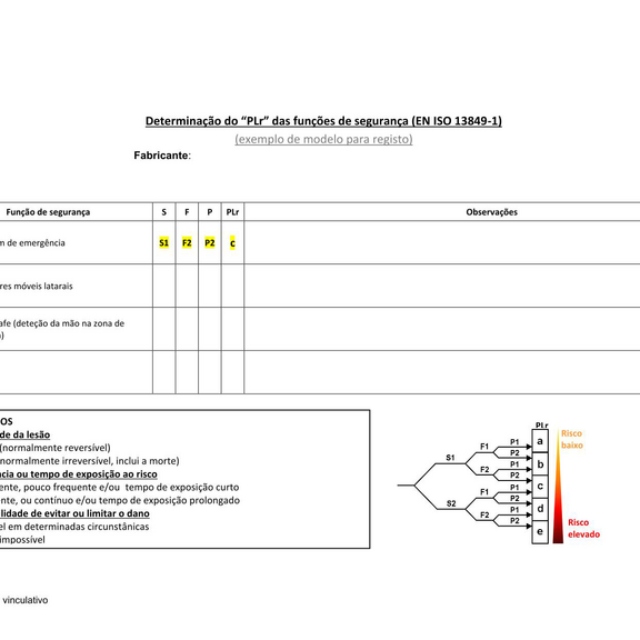 Determinação do PLr - ISO 13849-1